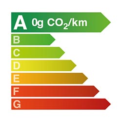 energy-diagram