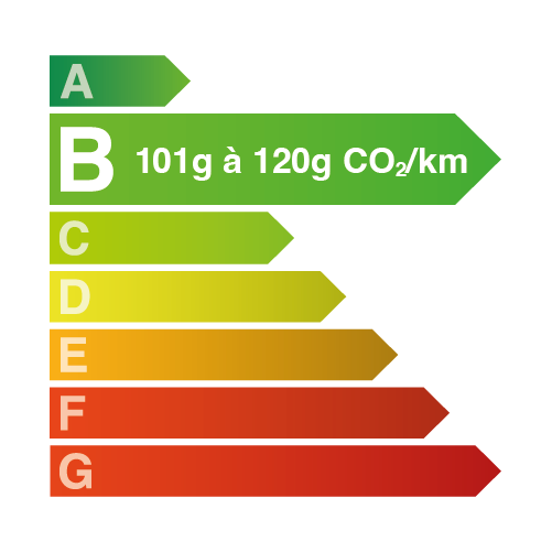 efficiency diagram